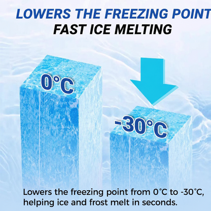 🥳2026 HOT SALE🥳💞50K+ SOLD!🧊Defrost Spray for Fridge-Freezer