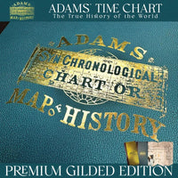 Historical Chart