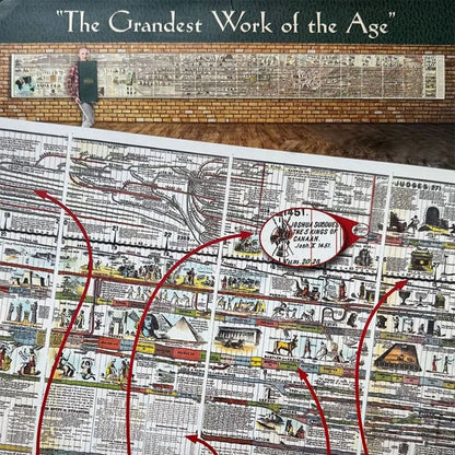 6,000-Year Biblical & World History Timeline – Fold-Out Synchronological Chart