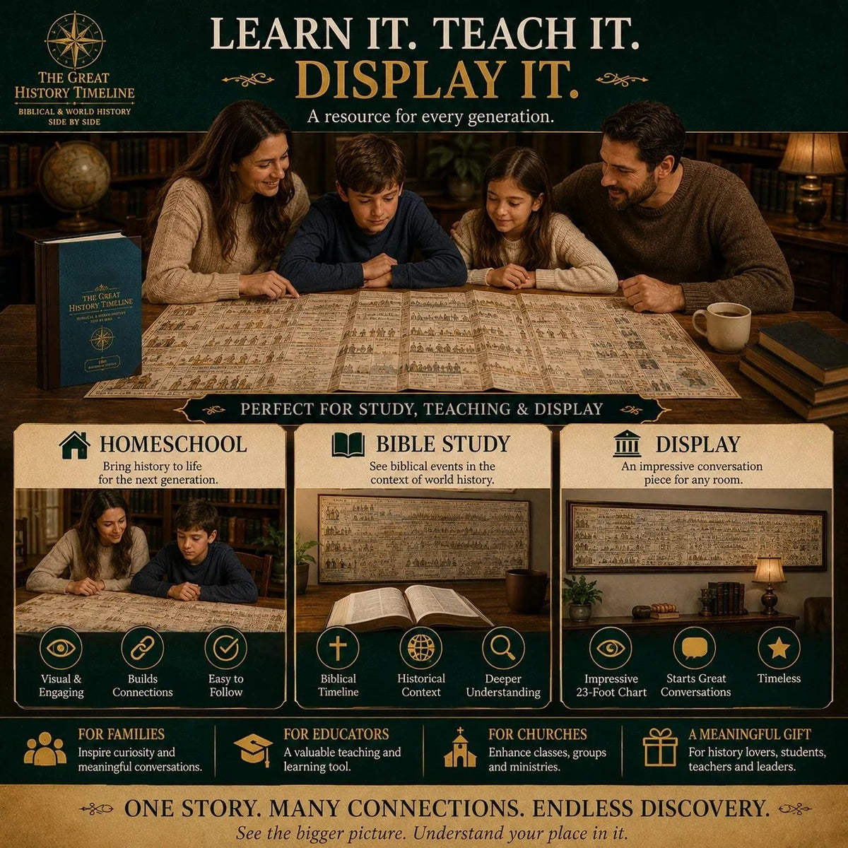 6,000-Year Biblical & World History Timeline – Fold-Out Synchronological Chart